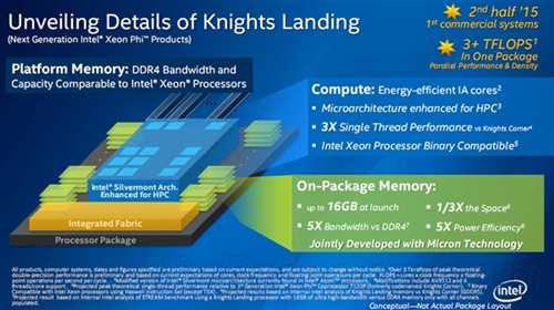 Intel的14nm超算利器 Xeon Phi计算卡 