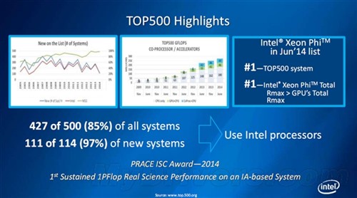 Intel的14nm超算利器 Xeon Phi计算卡 