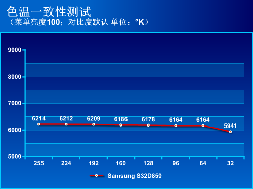 最强2K专业显示器！三星S32D850T评测 