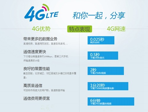 4G的10大疑问!昂达4G手机平板将上市