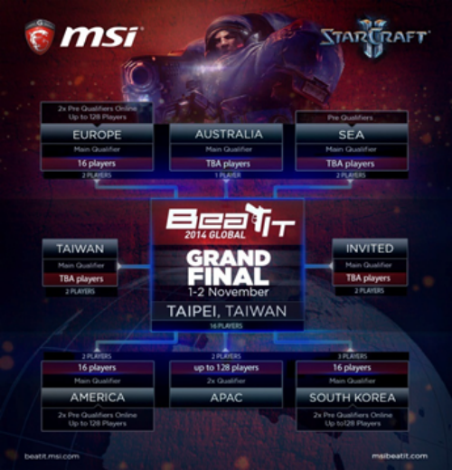 MSI Beat IT 2014Global全球电竞大赛 