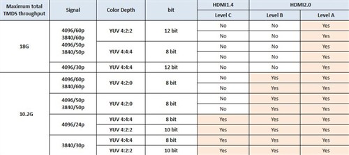 别只盯着假4K 4K电视选购的四大关键词 