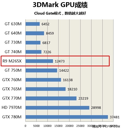 4K分辨率显示屏 东芝P50t-B影音本评测 