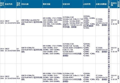 大概八月份发！LG G3行货已获型号核准 