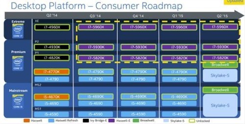 英特尔14nm路线图曝光 透露更多新品细节