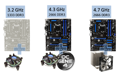 6.86GHz!奔腾20周年纪念版创超频纪录 