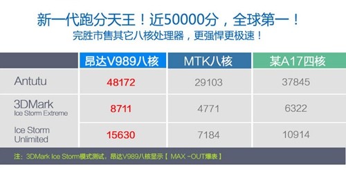 昂达V989八核8核同时运行视频秒杀CPU 