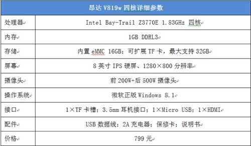 最超值Win8.1平板799元昂达V819w评测 