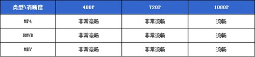 最超值Win8.1平板799元昂达V819w评测 