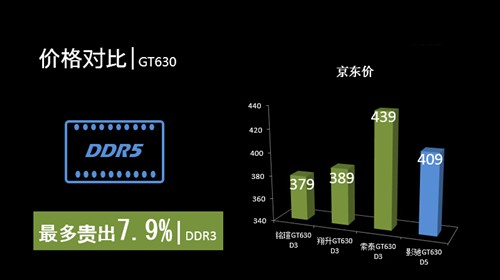 GDDR3显卡值得买?显存技术分析与测试 