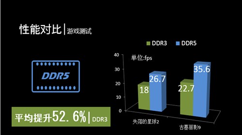 GDDR3显卡值得买?显存技术分析与测试 