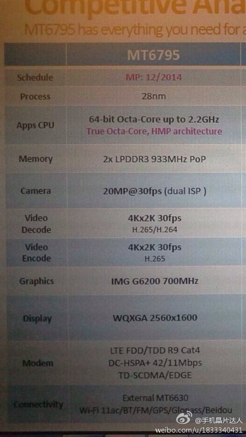 联发科新旗舰详情曝光 死磕骁龙810？ 