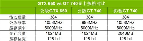 GTX 650的完美升级版 GT 740显卡测试 