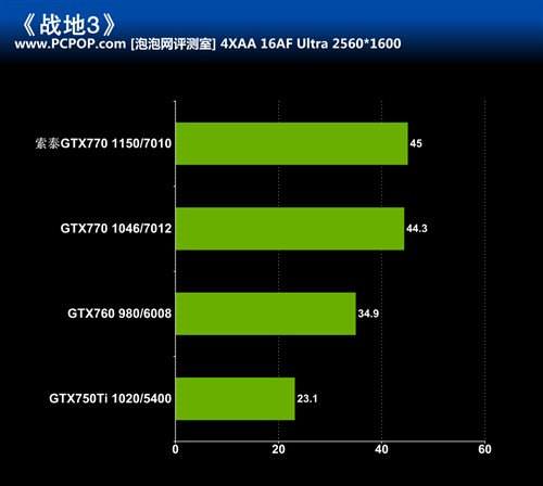 用料奢华 索泰GTX 770-4GD5 AMP评测 