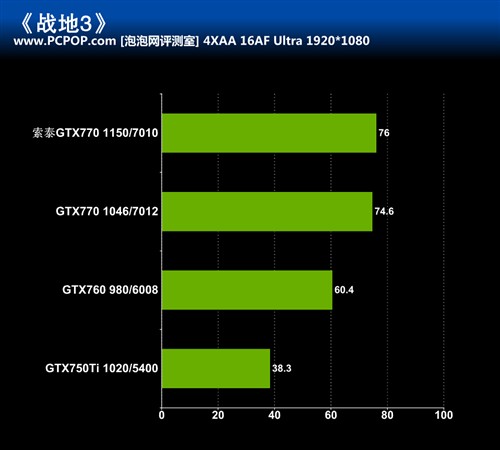 用料奢华 索泰GTX 770-4GD5 AMP评测 