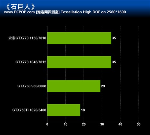 用料奢华 索泰GTX 770-4GD5 AMP评测 