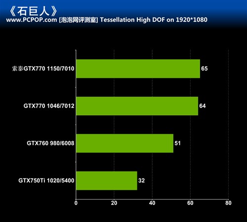 用料奢华 索泰GTX 770-4GD5 AMP评测 