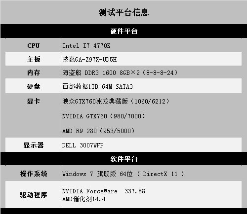 4G海量显存映众GTX760冰龙典藏版评测 