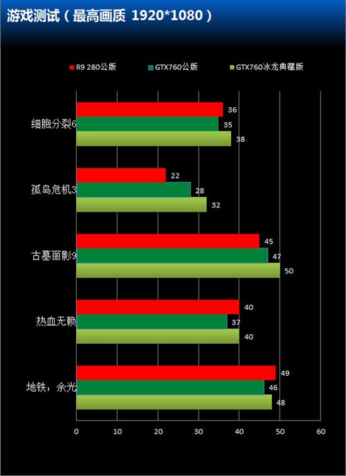 4G海量显存映众GTX760冰龙典藏版评测 