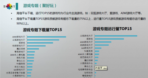 海信最新发布！智能电视半年运营报告 