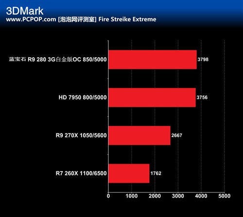 性能强劲 蓝宝石R9 280 3G白金版评测 