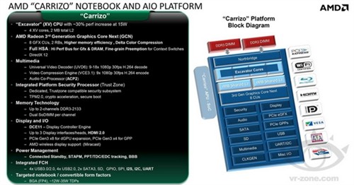 AMD下代APU架构曝光：说好的DDR4呢？ 