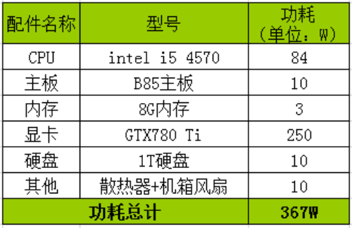 倡导节能生活游戏悍将红警X4省电攻略