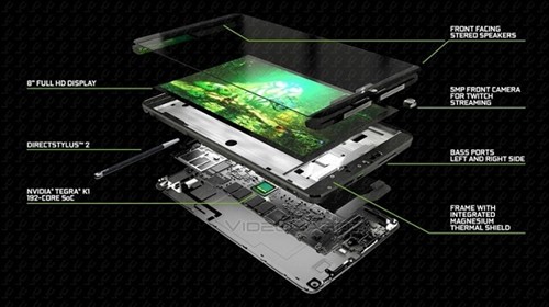 更多关于NVIDIA Shield的平板细节流出 