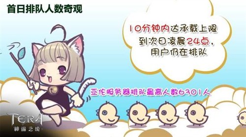 8万玩家预创建 《TERA》首日趣味数据 