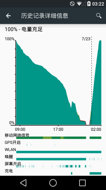 Android L值不值得刷？十个问题解疑惑 