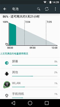 Android L值不值得刷？十个问题解疑惑 