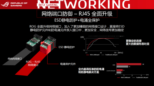 华硕主板 