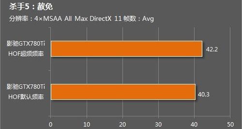 一切为性能！影驰GTX780 HOF极速狂飙 