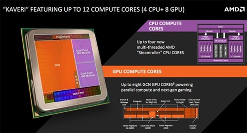 超级APU诞生？AMD 12核处理器宣传照 