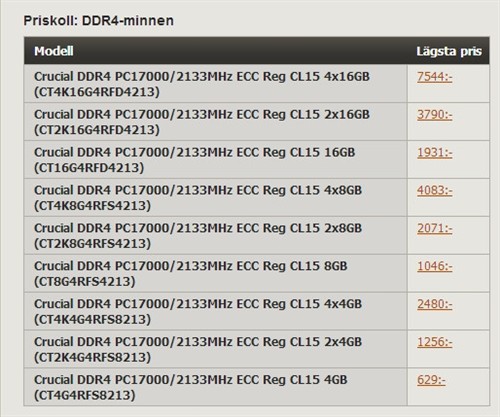 只要1750元 单条16GB DDR4内存快去买 