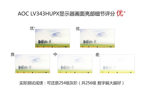 三联屏过时了！AOC 21:9显示器测试 