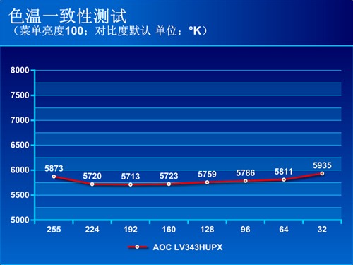 三联屏过时了！AOC 21:9显示器测试 