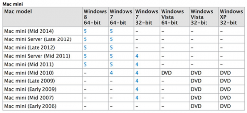 Mac mini 惊现支持页面 新款即将发布？ 