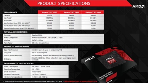 5A梦幻配备达成：AMD推出自有品牌SSD 