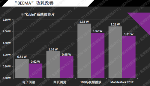 再战绿茵场 Beema平台戴尔M3441R评测 