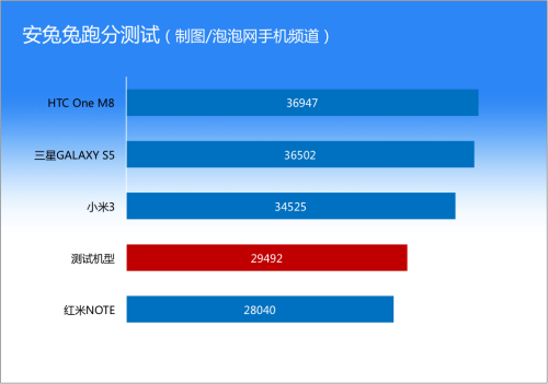 真8核/支持4G网 联想黄金斗士A8评测（编写中） 