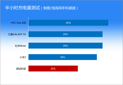 真8核/支持4G网 联想黄金斗士A8评测（编写中） 