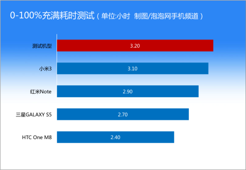 真8核/支持4G网 联想黄金斗士A8评测（编写中） 