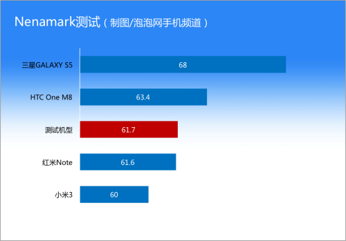 真8核/支持4G网 联想黄金斗士A8评测（编写中） 