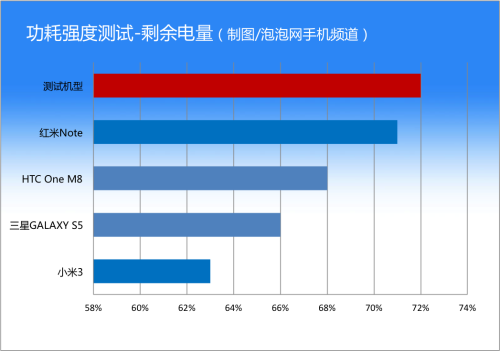 真8核/支持4G网 联想黄金斗士A8评测（编写中） 