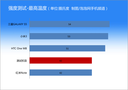 真8核/支持4G网 联想黄金斗士A8评测（编写中） 