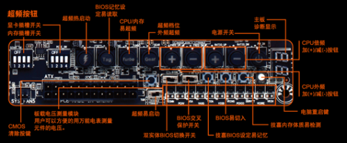 橙色超跑来袭！技嘉极致玩家超频主板 