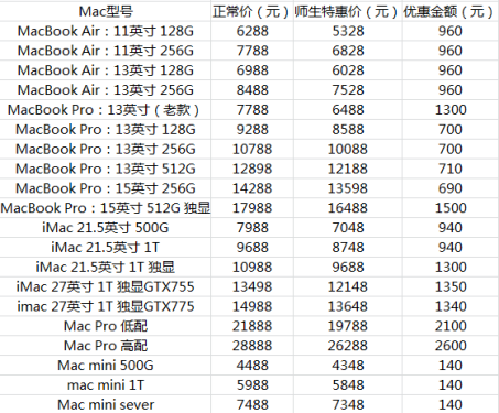 苹果官网开学特惠 哪一款Mac更适合你 