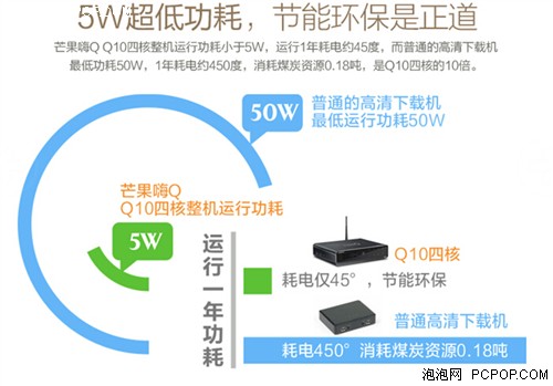 芒果嗨Q Q10四核5W超低功耗 