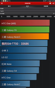 安卓平板领跑者 三星GALAXY Tab S评测 